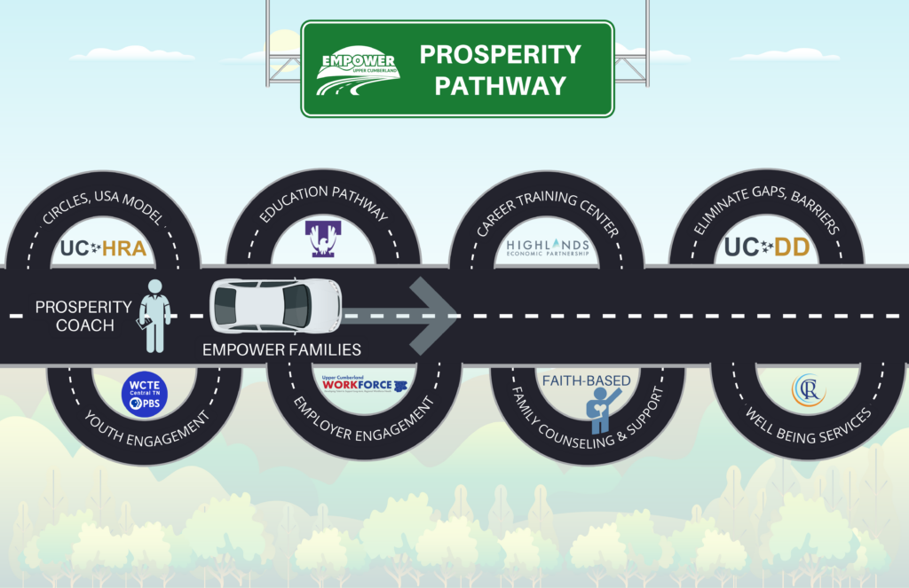 Empower Pathways